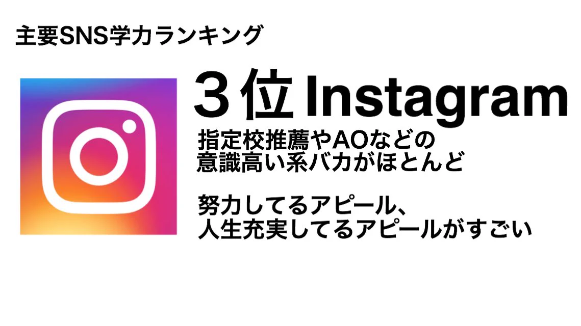 独断と偏見による？主要SNS学力ランキングwww