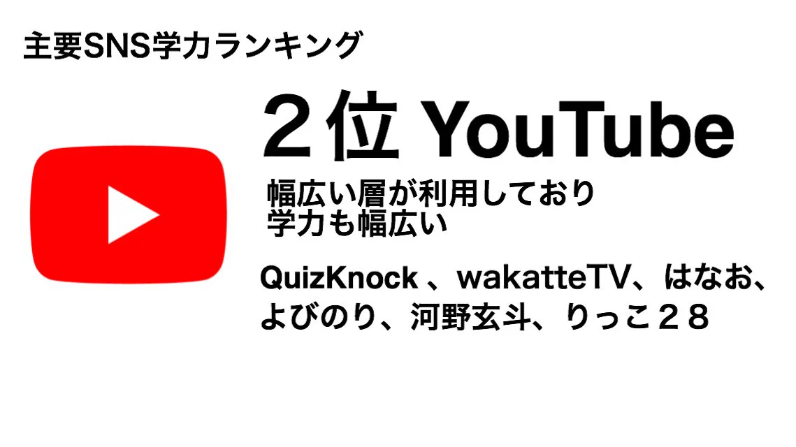 独断と偏見による？主要SNS学力ランキングwww