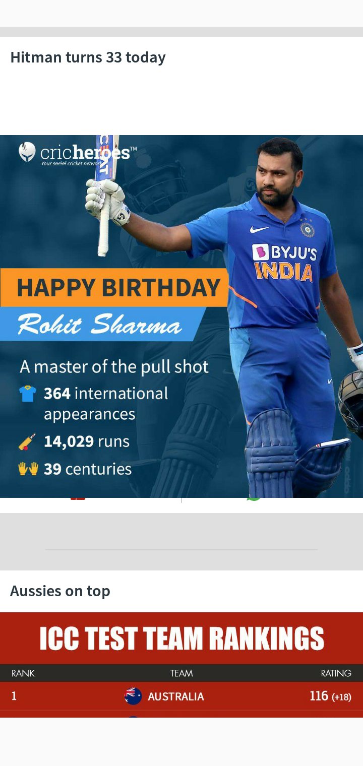 Happy birthday Rohit Sharma 