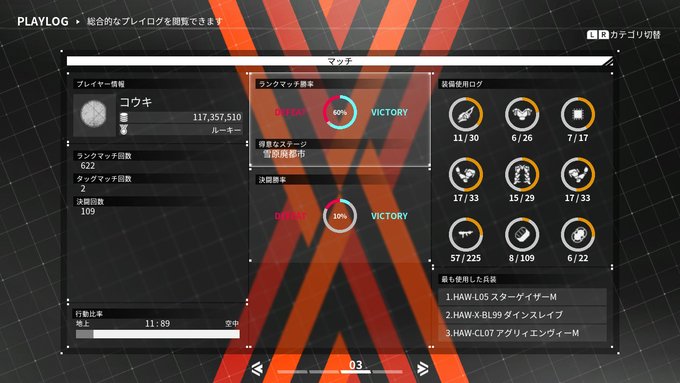 Daemon X Machina まとめ 評価などを1日ごとに紹介 ついラン