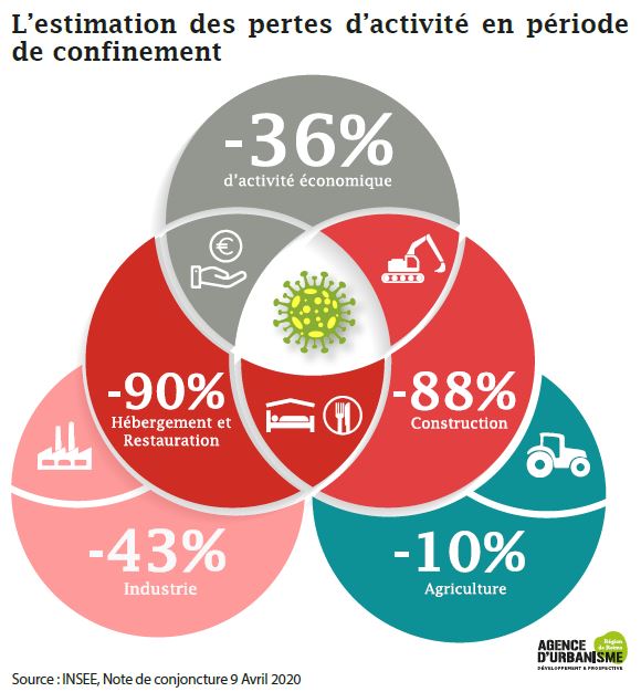 AudrrTwitt's tweet photo. Dans quelles mesures le #COVID__19 va-t- impacter l' #économie locale ?
L' @AudrrTwitt s'est mobilisée pour lancer une #étude et élaborer d'un tableau de bord d' #indicateurs. Aujourd’hui retrouvez les #impacts #multisectoriels du @GrandReims
👉 https://t.co/bbaU5CnFPh https://t.co/8TuYtfKd1f