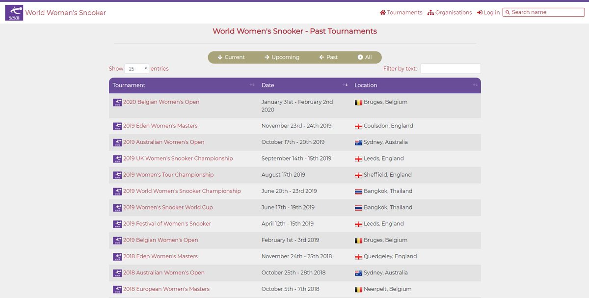 📚 ARCHIVE | Over the past few months we have been delving into the archives to add past results from the World Women’s Snooker Tour to our online record, with 53 events going as far back as 2010 now included.

snookerscores.net/tournament-man…

#WomensSnooker #Cue4All