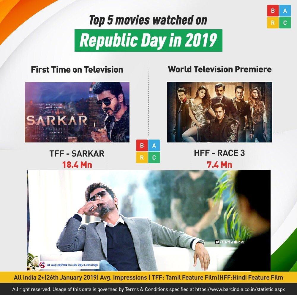 world television premiere race 3