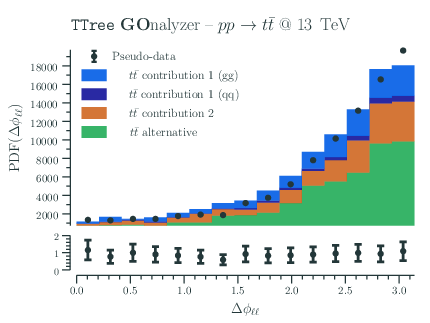 0xb1ns's tweet photo. @dwhitena @chewxy @go_hep @RomainMadar and once I get the Latin Modern fonts to work with x/image/font, (and integrate the go-latex math expression into gonum/plot), we'll proably be able to get something like that in #Gonum proper, w/o a LaTeX installation... https://t.co/EWOAxqaom4