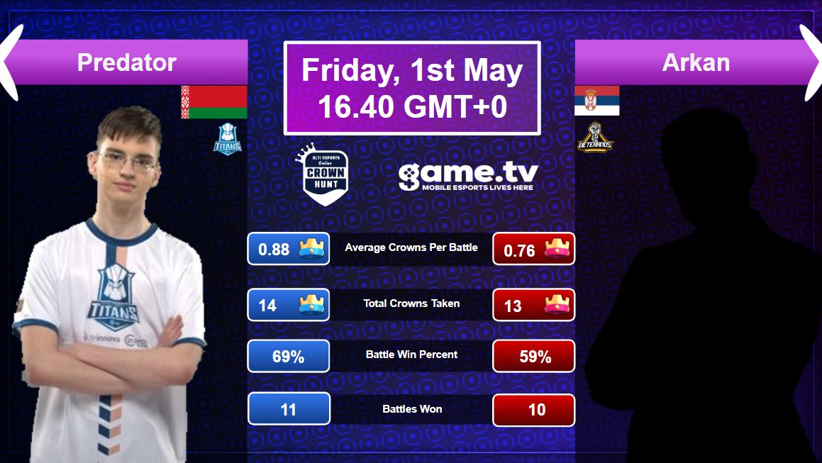 CROWN HUNT CONTINUES! 

Join the Hunt and watch our stream live: twitch.tv/ultiesports
Stream starts in 3 hours!

Crown Hunt is 1000€ prize pool tournament for everyone! 

#clashroyale #esports #mobilegaming #crownhunt #ueo