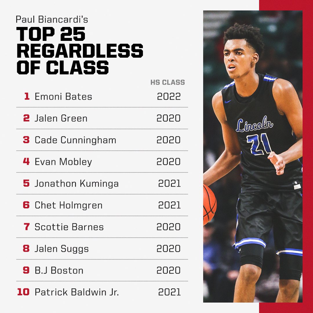 Class Of 2021 Highschool Basketball Rankings Class Of 2021 Highschool