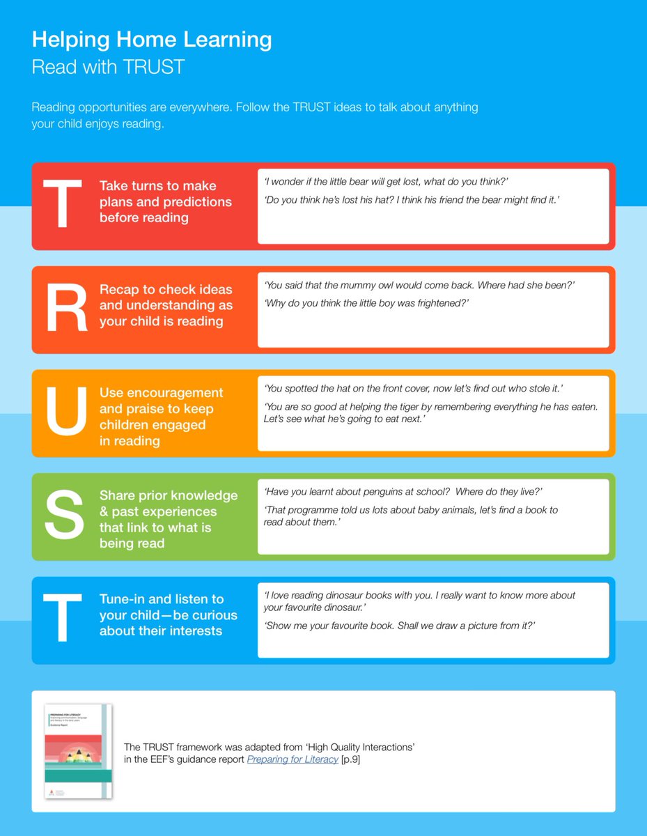 Our <a href="/EducEndowFoundn/">EEF</a> Literacy Content Specialist, <a href="/bilton_c/">Caroline Bilton</a>, has led the development of these excellent support resources for parents to read with their children at home - see here: educationendowmentfoundation.org.uk/covid-19-resou…. 

You can read her blog too: educationendowmentfoundation.org.uk/news/blog-supp…