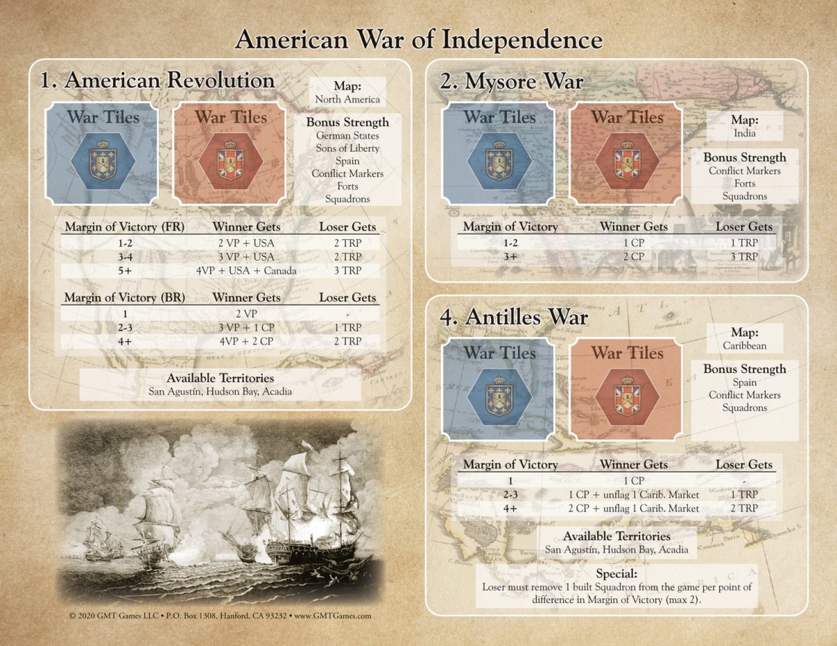 gmtgames's tweet photo. Here is a peek at the four different war player aids for Imperial Struggle, designed by Ananda Gupta and Jason Matthews. Enjoy!

If you would like to pre-order Imperial Struggle, the P500 page can be found here: https://t.co/7f4JxLYCPk https://t.co/BqQeqNdIaV