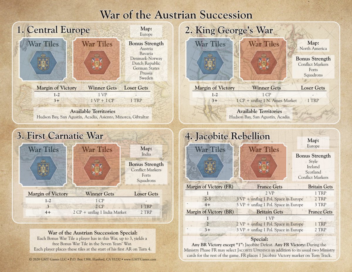 gmtgames's tweet photo. Here is a peek at the four different war player aids for Imperial Struggle, designed by Ananda Gupta and Jason Matthews. Enjoy!

If you would like to pre-order Imperial Struggle, the P500 page can be found here: https://t.co/7f4JxLYCPk https://t.co/BqQeqNdIaV