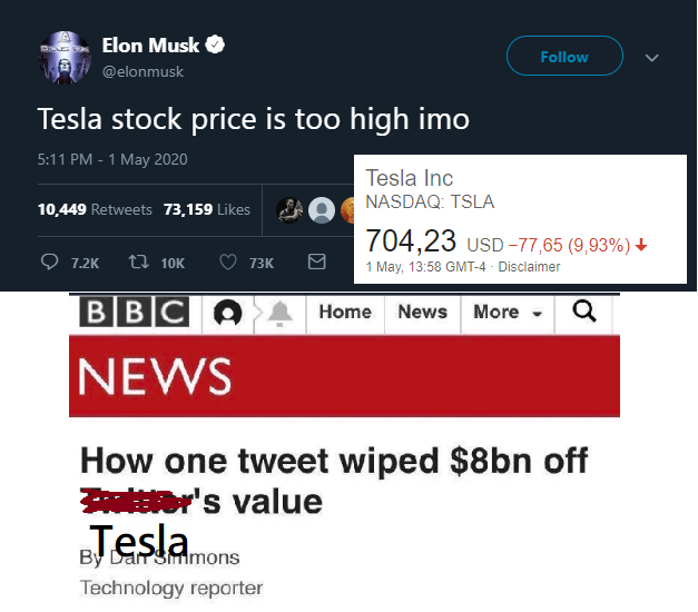 Elon Musk Tesla Stocks Are Too High Imo - Elon Musk Elonmusk Tesla