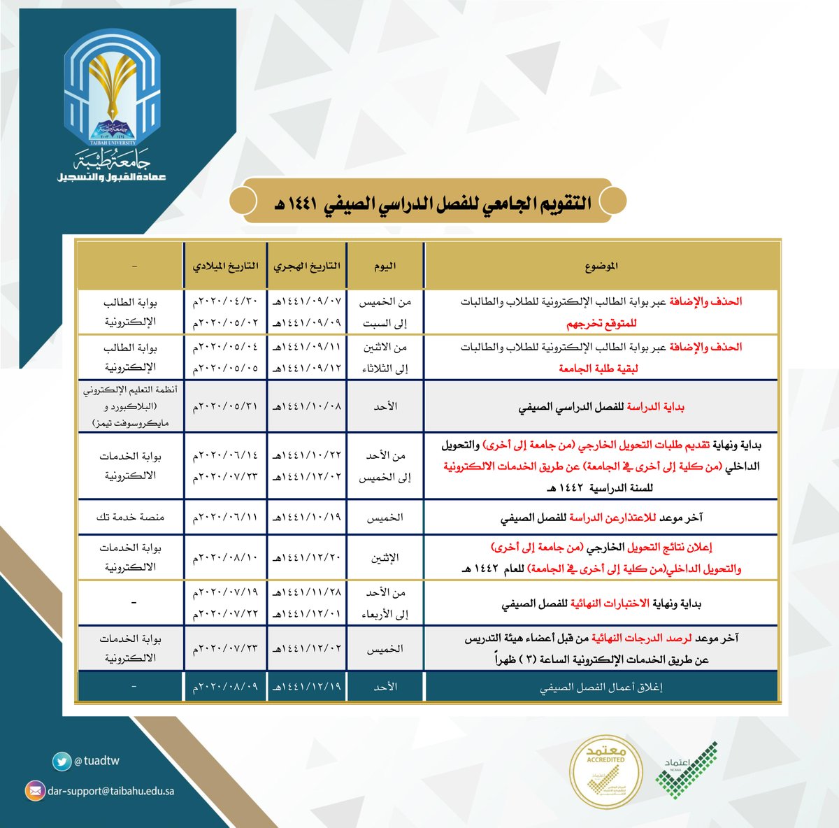 طيبة جامعة القبول بوابة الالكتروني بوابة القبول