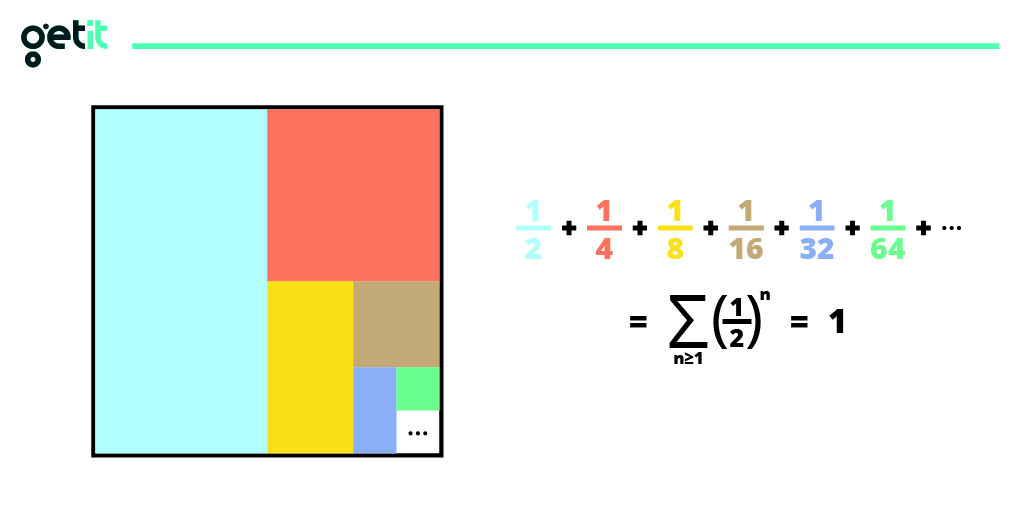 #Mathematics can be simple... just need to find the right point of view!
First post of a series of little maths "illustrations" to come.