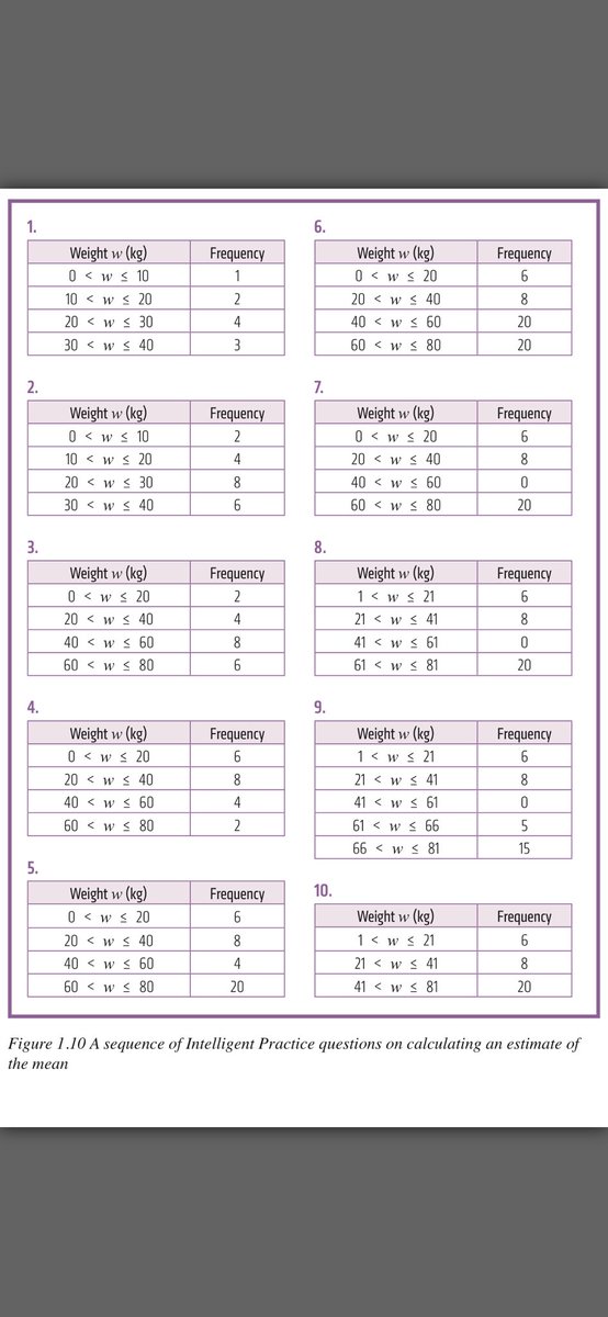 mathsteacher09's tweet photo. Need help. Is there a clever way of getting from answer of mean of 32 to answer of mean of 50 by just considering what has changed from Q4 to Q5? And is it coincidence that both mean and frequency of last group have increased by 18? #mathsbookclub #RECE @mrbartonmaths @mathsjem https://t.co/XE1Z1yOZSz
