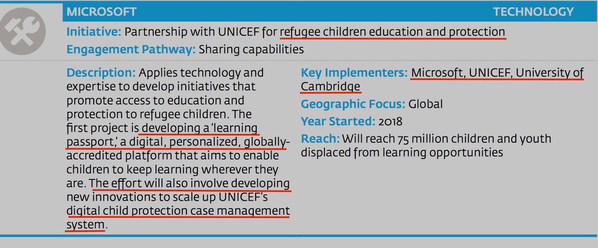  #Microsoft "Partnership w/  #UNICEF for refugee children  #education & protection" "developing a 'learning  #passport', a digital personalized, globally-accredited platform" ... will reach 75 million children...  https://www.weforum.org/agenda/2019/07/innovation-transform-lives-young-unicef/  #WEF  #4IR