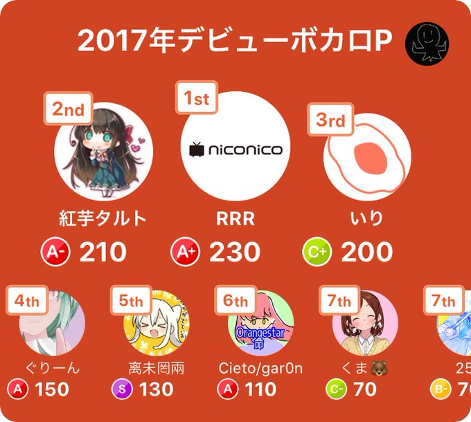 表彰台のtwitterイラスト検索結果 古い順