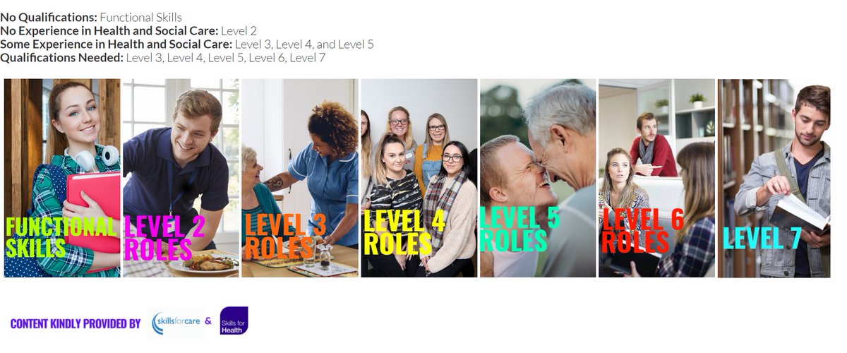 Fancy yourself as a Counsellor, or a Nurse, or even a Social Worker? 🤔

Well now you can find out how you go about getting that dream job with Career Pathways. 

Visit: syrexcellencecentre.co.uk/care-and-suppo…

#Jobs #Careers