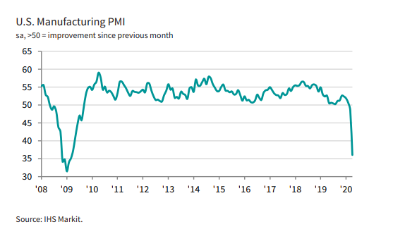 SPGlobalPMI tweet picture