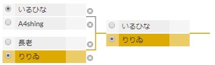 CZ_win_'s tweet photo. クラン活動の報告です！
第1回おじさん主催BOX大会
優勝者@LILYFNBR 
MVP @CZ_Onigiri 
となりま���た！

決勝で負けたいるひな君は近いうちに好きな女の子に想いを伝えるそうです！
失恋したらみなさんで励ましてあげてください！

次回大会でお会いしましょう！ https://t.co/78k41pR07N