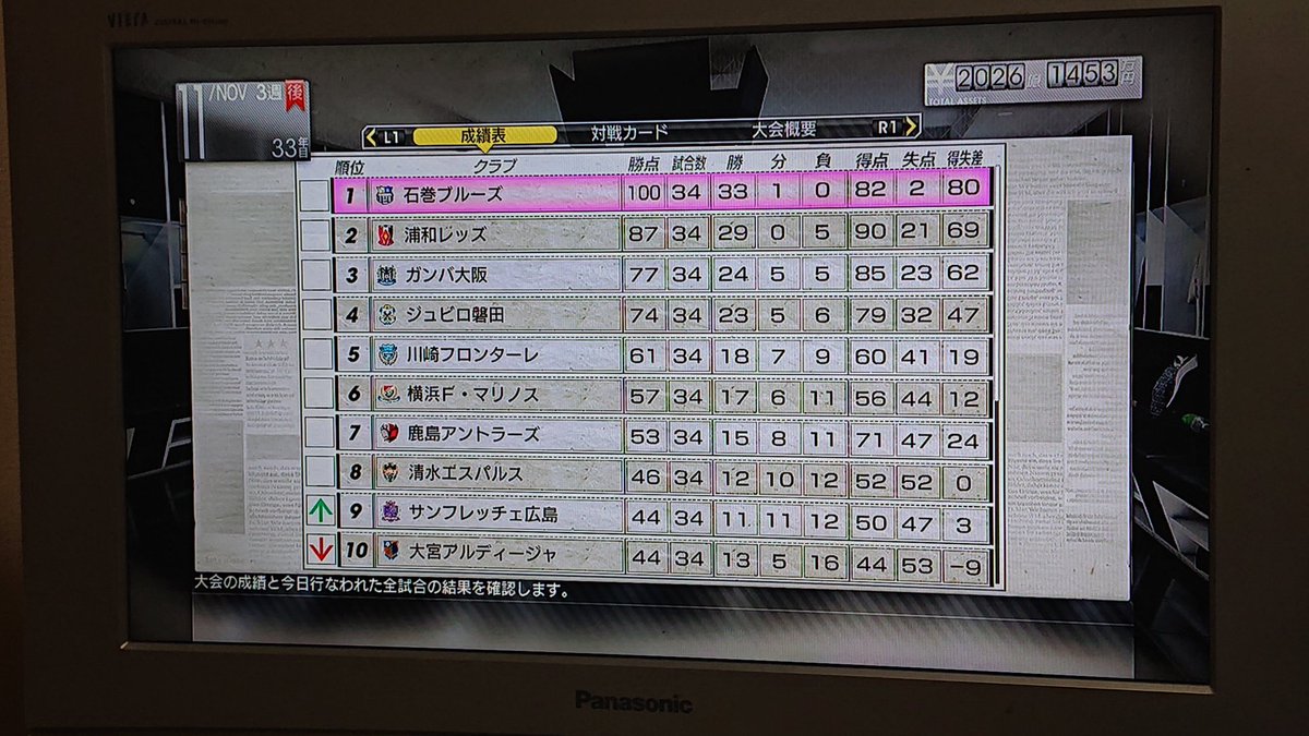 プロサッカークラブをつくろう Twitter Search プロサッカークラブをつくろう Twitter Search