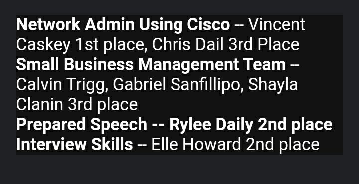 CWHSBPA's tweet photo. Here's our full results:
Congrats to Calvin Trigg, Elle Howard, Gabe Sanfillipo, Shayla Clanin, Rylee Daily, Vinny Caskey and Chris Dail! https://t.co/shKaopYxJm