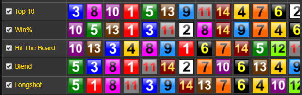 Xpressbet's tweet photo. #FREE #HorseRacing Picks for FRI/MAY 1 includes 3 a piece for @GulfstreamPark @OaklawnRacing & @TampaBayDownsFL
⭐Spotlight Pick: GSP R6 Start-PK6
⭐@Betmix Free Race: OAK R9 #FantasyStakes #BigDATA
@jlshottenkirk @brianwspencer @Brian_J_Nadeau
Picks> https://t.co/aMXEnwn2tG https://t.co/xEp3zz883t