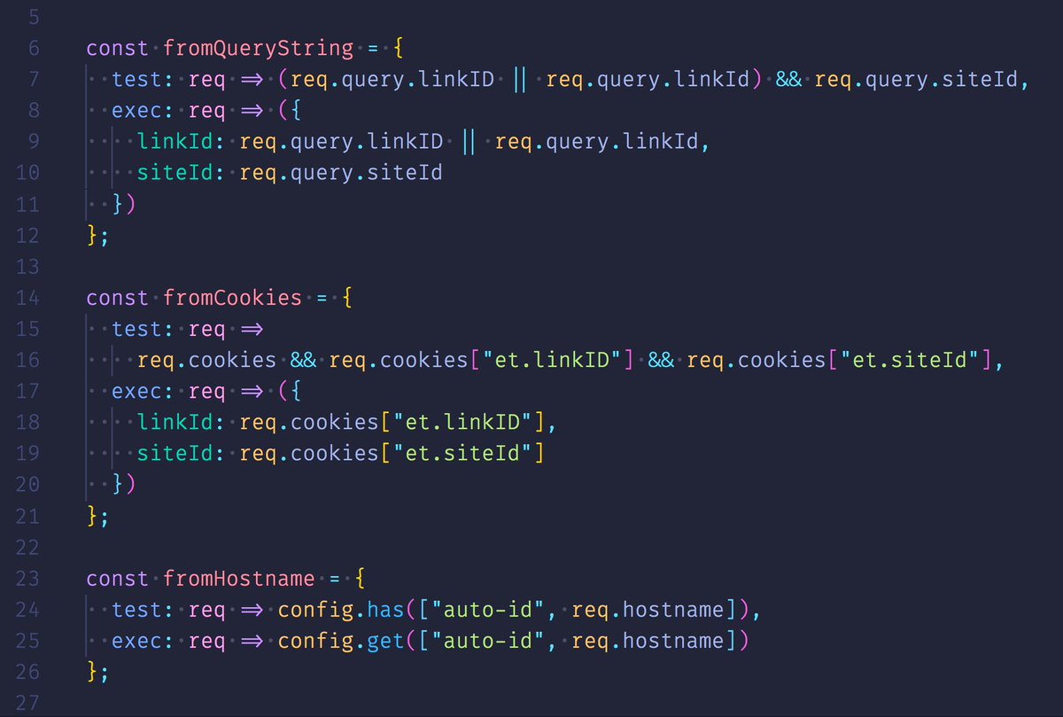 joelnet's tweet image. 💡TIP: The strategy pattern can be used to replace complex if/else logic
This real world example finds IDs from the querystring, cookies, or hostname.
Using this pattern, it is easy to add new strategies.
It is also easy to test each strategy.
#javascript #100DaysOfCode