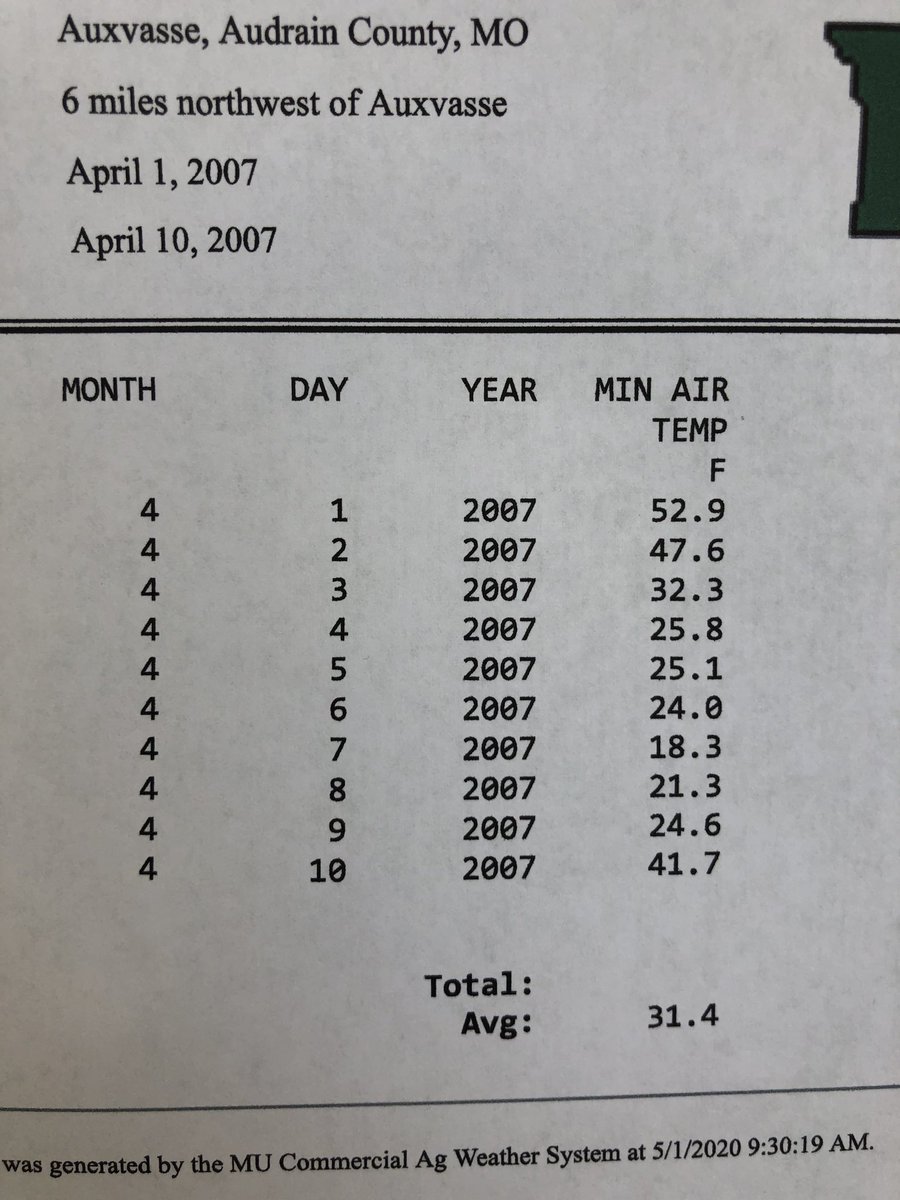 Looked at a lot of wheat over the past week and not seeing any head damage from the frost event. Lot of questions about this due to damage seen in ‘07 but that event was much colder and occurred over multiple nights...wheat was at similar stage though...