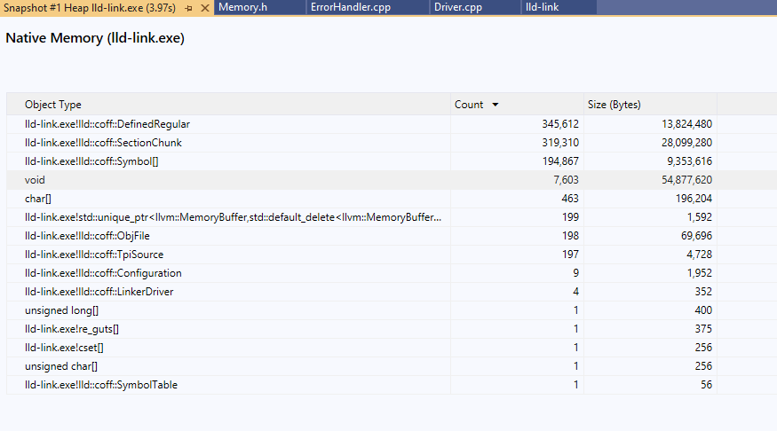 reidkleckner's tweet photo. The Visual Studio heap profiler is pretty cool, but somebody needs to run it on itself. Exploring allocation stacks often puts VS into the "Not Responding" state. #visualstudio https://t.co/WfhKmUdteA
