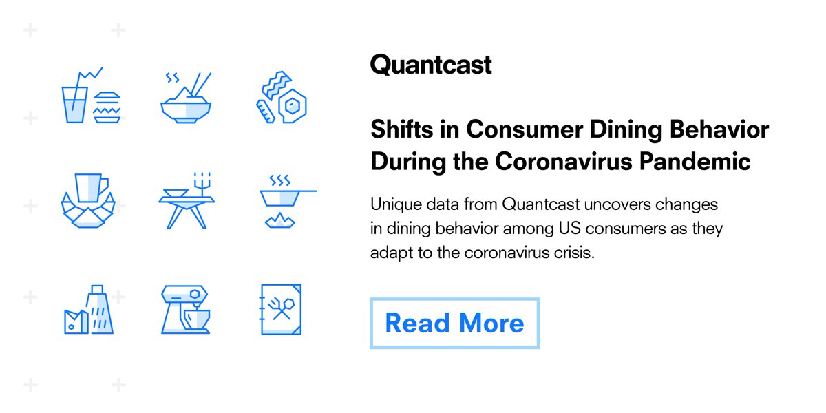 Quantcast's tweet photo. Dining habits in the U.S. have undoubtedly changed as most of the country stays home due to the coronavirus pandemic. We took a look at our unique data to uncover how consumers are adapting to this new lifestyle. https://t.co/LRdgH3oNGa

#covid19 #quantcastdata #trends https://t.co/pZleKEB4Kr
