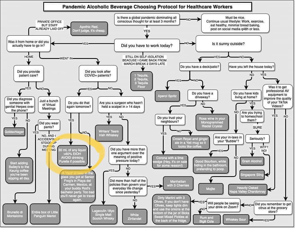 With the new reopening strategy AHS has released additional guidelines for healthcare workers. I may not last long.