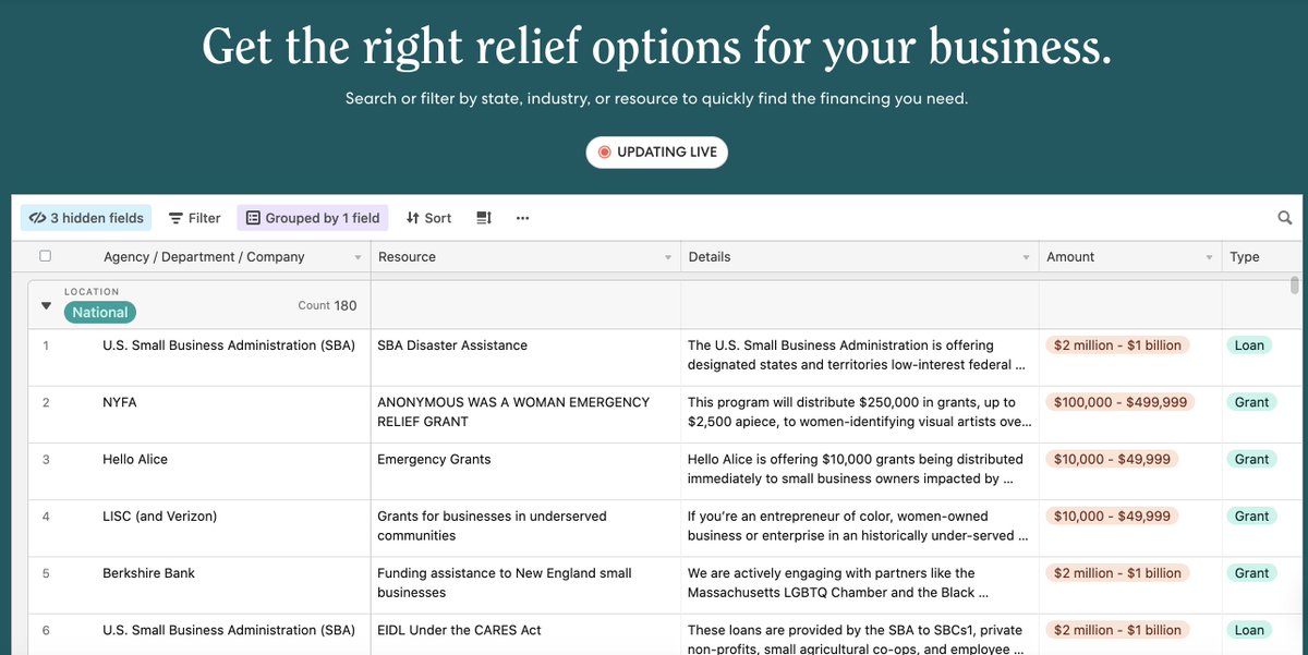 airtable's tweet photo. Our friends at @GustoHQ have put together a compilation of federal, state, and private resources to help you find loans, credits, and grants for your small business: https://t.co/CQB8Fberlx https://t.co/0w2lmeRQiG