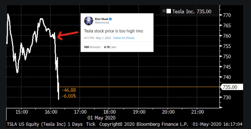 Holy crap. How did <a href="/elonmusk/">gorklon rust</a> time this stock call so well? He nailed it almost to the second.  (Chart via @lorcanrk)