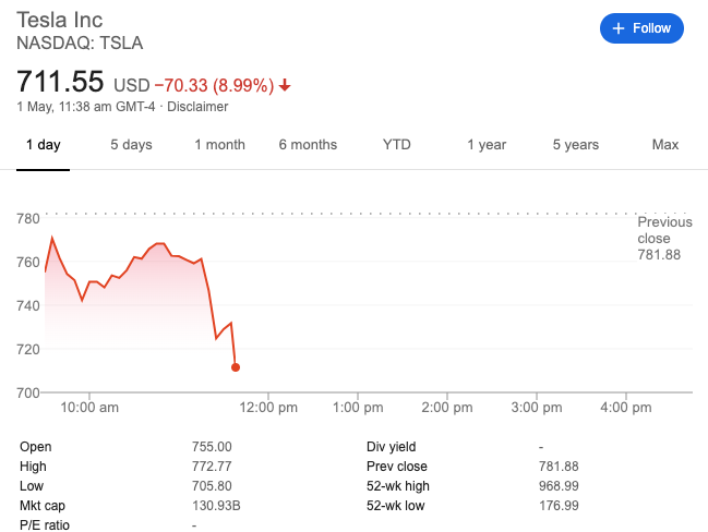 Tsla Stock Price Today - Ulgfthvjbycuum - Tsla | complete tesla inc