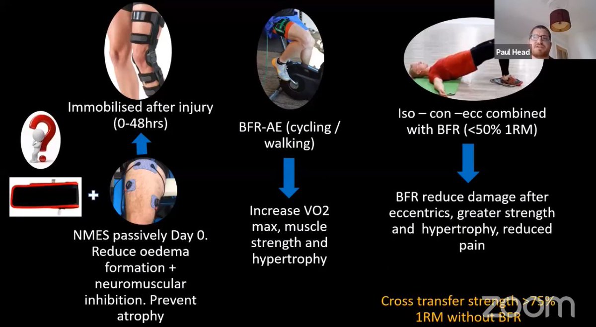 RachelTierney0's tweet photo. I am a bit late to the party but great presentation by @PHphysio on e-stim & BFR. Looking forward to finishing the rest of @sportsmapnet virtual Confrence #masteringmuscles https://t.co/byDgM6NPZn