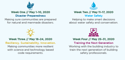 Boise_Cascade's tweet image. May is Building Safety Month: Safer Buildings, Safer Communities, Safer World. #BuildingSafety365  #InternationalCodeCouncil