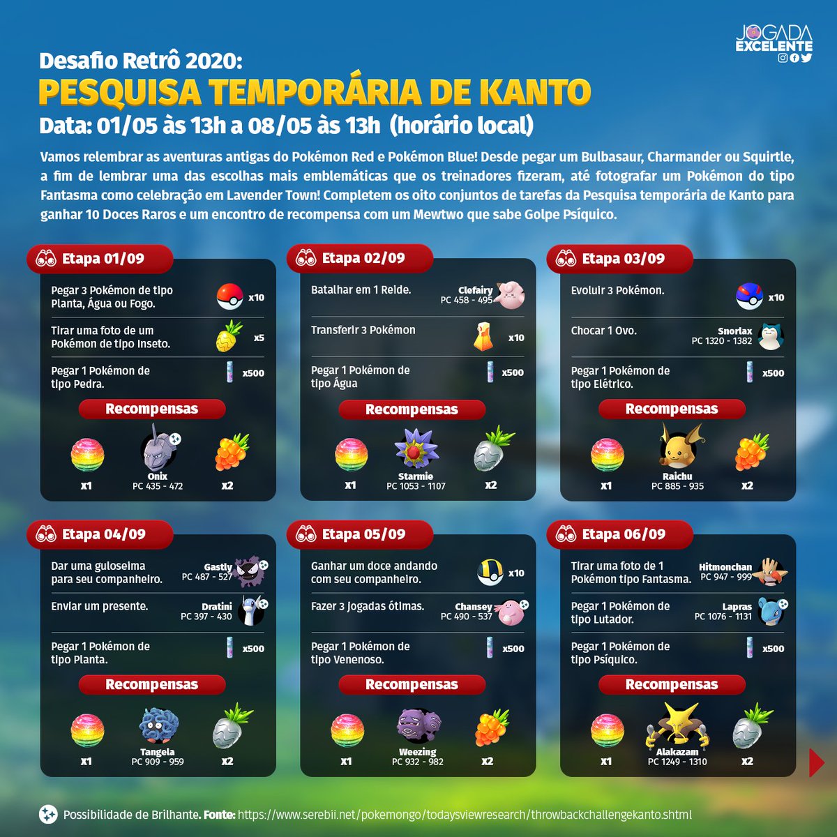 Pokémon GO: como completar o Desafio Retrô: Kanto e capturar Mewtwo, e-sportv