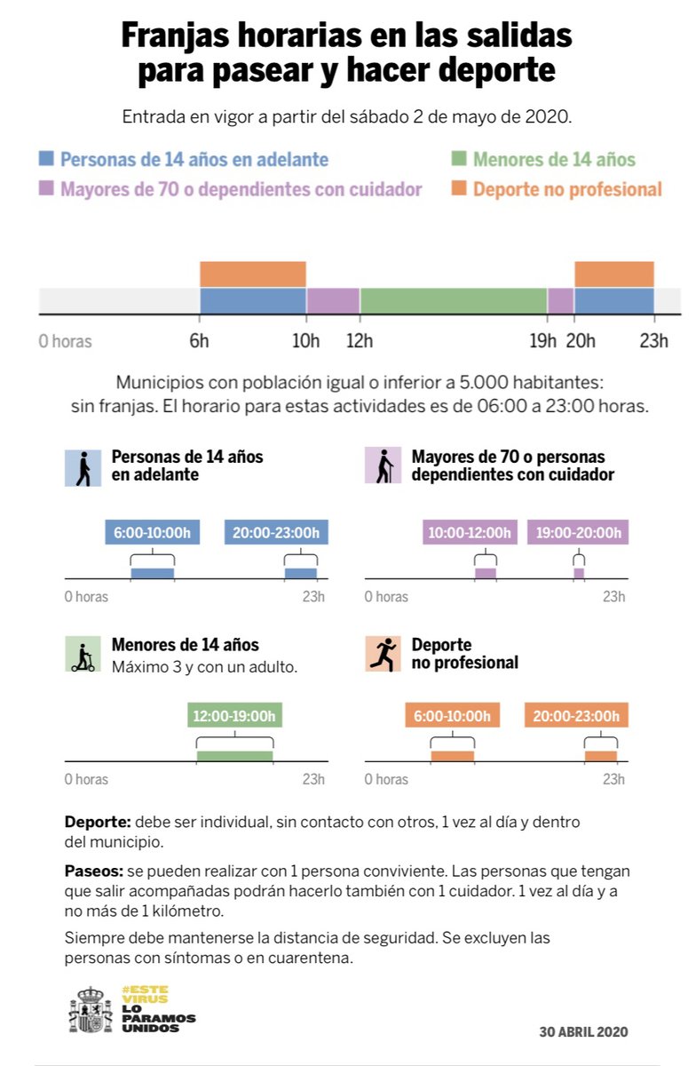 Tres infografías (dos propias) y otra de <a href="/policia/">Policía Nacional</a> para que nada se nos escapé de cara a mañana, 2 de mayo, primer día de alivio de la cuarentena por la pandemia, sobre todo RESPONSABILIDAD Y SENTIDO COMÚN.

revistarunonline.com