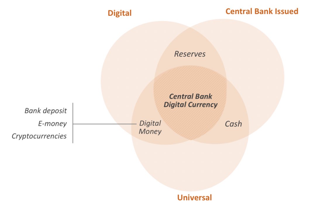 A great summary of #CBDC issues! Incl. a section “#blockchain or not?” 👌🏻

<a href="/UrsBolt/">Urs Bolt 🇨🇭🇵🇭</a> <a href="/efipm/">Dr Efi Pylarinou</a> @RAlexJimenez <a href="/Fabriziobustama/">Fabrizio Bustamante #AmazonInfluencer</a> <a href="/FinMKTG/">Nick Bilodeau</a> <a href="/SpirosMargaris/">Spiros Margaris</a> <a href="/Xbond49/">Xavier Gomez</a> <a href="/cgledhill/">Chris Gledhill</a> <a href="/ChappuisHalder/">Chappuis Halder &Co., part of Capgemini Invent</a> 

#fintech #DLT 
➡️chappuishalder.com/wp-content/upl…