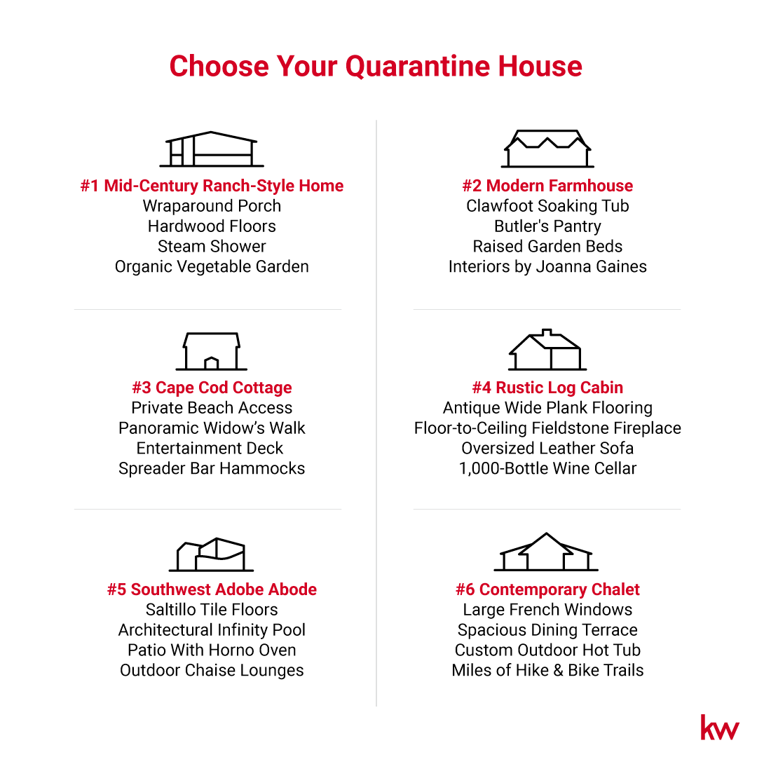 kwri's tweet photo. Choose your fighter! Which quarantine house do you prefer? We're torn between #1 and #5. https://t.co/4pooOLSSdb