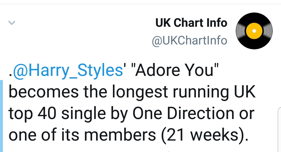 -"Fine Line" is back to the top 5 on Ireland official chart at #4, it has now spent 20 weeks in the top 10.-"Adore You" is now the longest running single in the top 40 of the official UK chart, surpassing all harrys previous singles (solo and 1D).