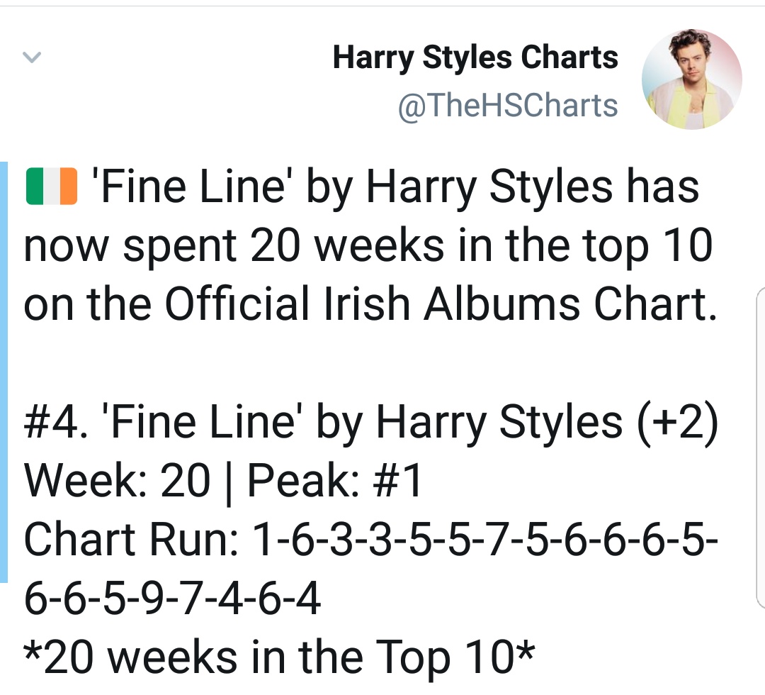 -"Fine Line" is back to the top 5 on Ireland official chart at #4, it has now spent 20 weeks in the top 10.-"Adore You" is now the longest running single in the top 40 of the official UK chart, surpassing all harrys previous singles (solo and 1D).