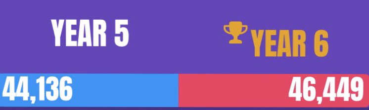 Year 5 HighStPrimary tweet media