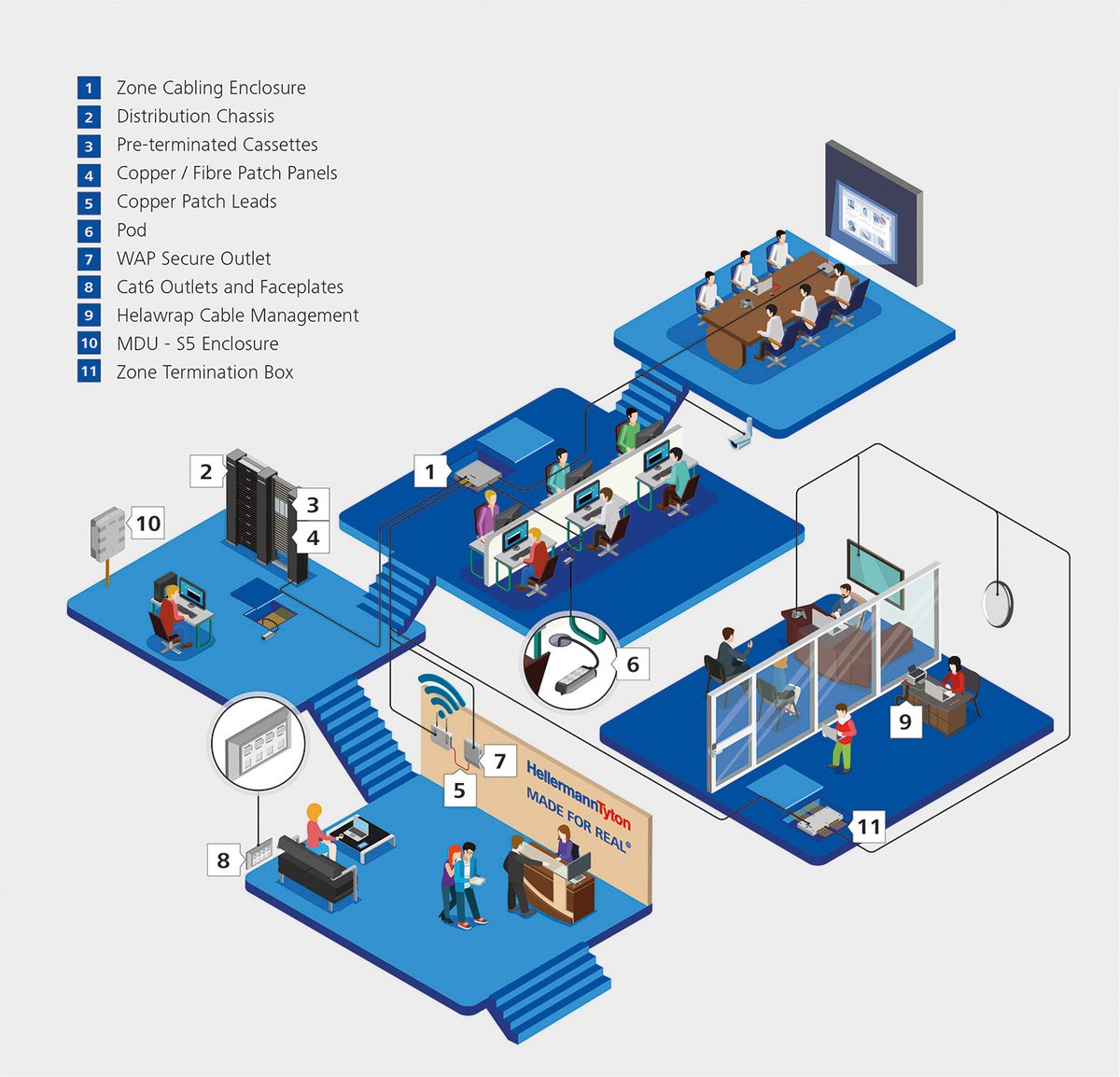 HT_Connectivity's tweet photo. Zone Cabling solutions from @HT_Connectivity. From cable entry all the way to the desk - we have the perfect set of products to give you full connectivity across you network infrastructure #madetoconnect #connectivity #inthezone #zonecabling https://t.co/UxdQc0pBci