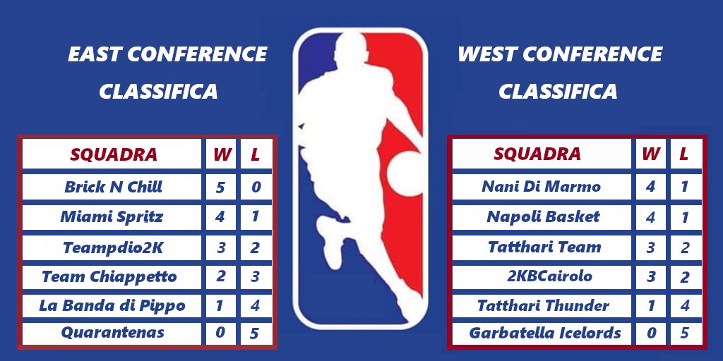 2K ITA - 5v5 pro am league tweet media