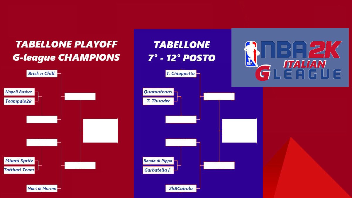 2K ITA - 5v5 pro am league tweet media