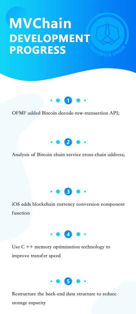 Maverick Chain tweet media