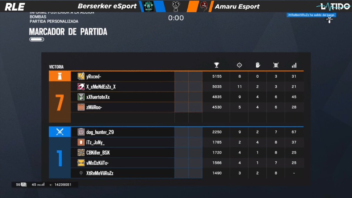 Dura derrota hoy de nuestros chicos vs <a href="/AmaruEsports/">Amaru eSports</a> equipazo, GG. 

Pero nos vamos muy contentos en general por el buen rendimiento que hemos dado durante toda la liga quedando en 2° posición en la clasificación! @R6ESLeague 

#GoBerserker 💪
