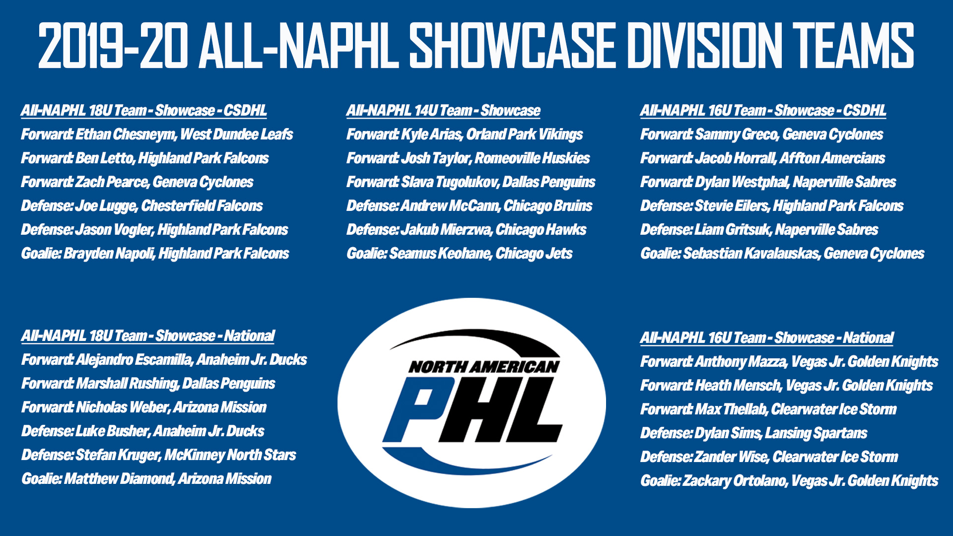 NAPHL on Twitter "NAPHL announces 201920 Showcase Division AllStar