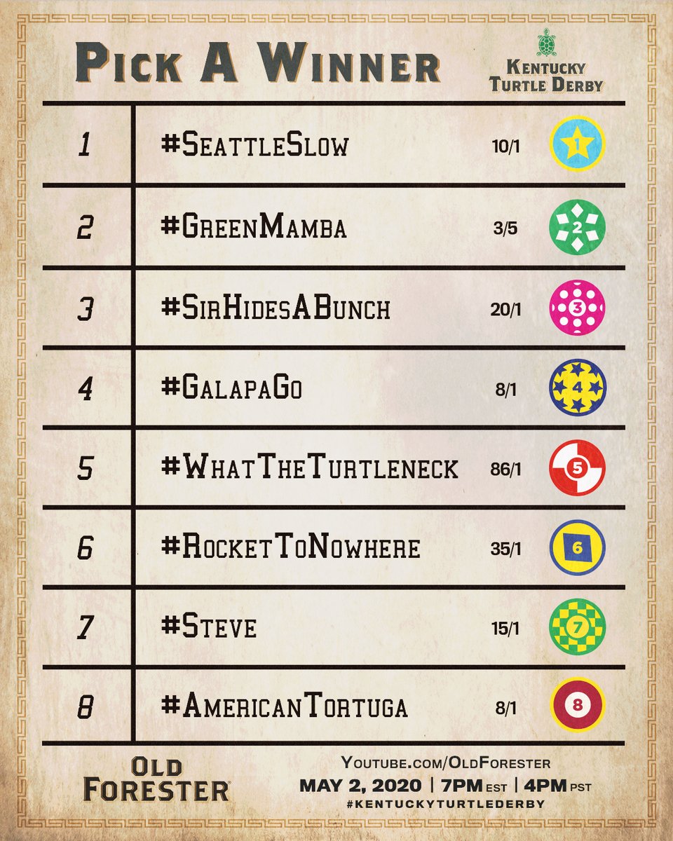 oldforester's tweet photo. The odds are in! Who you got?
These eight elite turtles face-off tomorrow at 7 pm EST for the slowest two minutes in sports. Don't forget to visit our YouTube page (link below) and subscribe to be notified at race time.
https://t.co/HCrgtaPBaF
#OldForester #KentuckyTurtleDerby https://t.co/5yS8gFjBfz