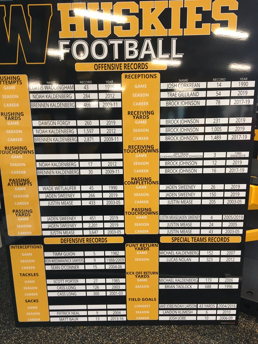 SweeneyZach tweet media